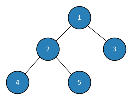 Binary Search Tree Sample